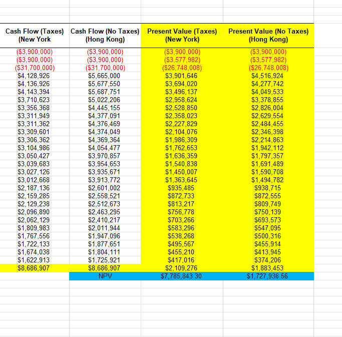 yellow and blue. Not sure if the formula is correct for present