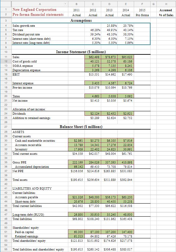 Part A: Create pro forma financial statements. This spreadsheet is set up