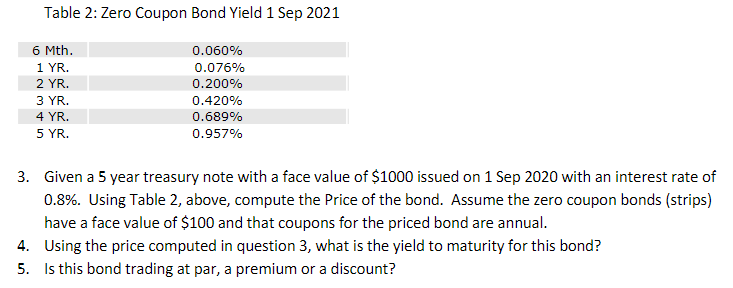  Table 2: Zero Coupon Bond Yield 1 Sep 2021 6 Mth.