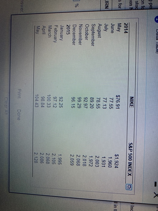 are the end of month prices for both the Standard & Poor's