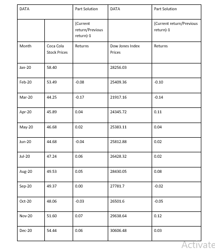 DATA Part Solution DATA Part Solution (Current return/Previous return)-1 (Current return/Previous