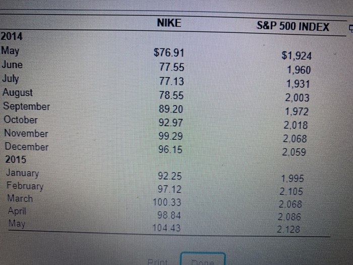 window, calculate the holing period returns for each of the months b.