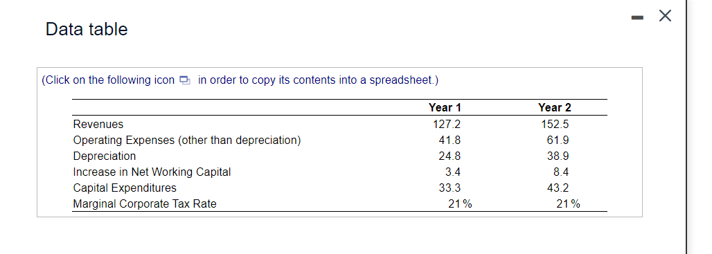 Please fill out the sedule in a clear way answer A &
