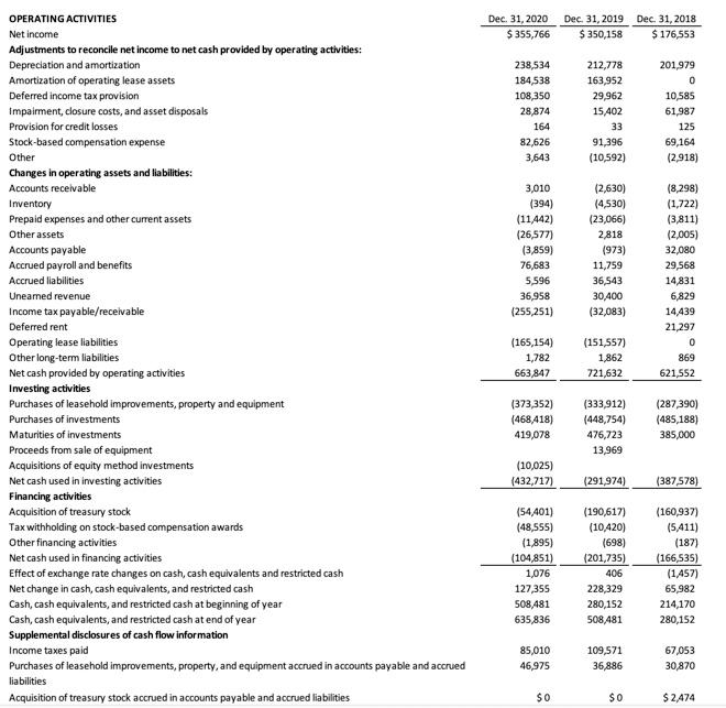 Need Times Interest Earned Ratio, operating profit margin, return to total asset