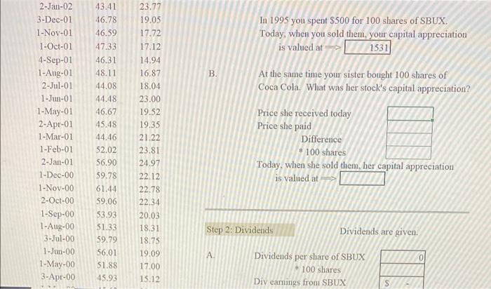 100 shares of Starbucks Corp. (SBUX) 7 years ago (1Aug '95) for