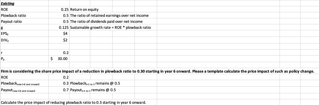 Existing ROE Plowback ratio Payout ratio g 0.25 Return on equity