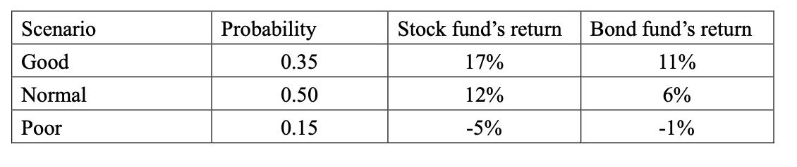please type the answer by computer, so i can see it clearly,