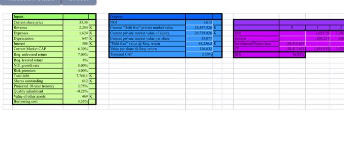  Valuation Given the distribution inputs you defined, calculate the value of