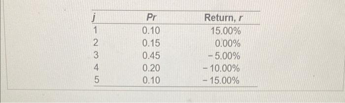 the in the following table a. Calculate the expected value of return