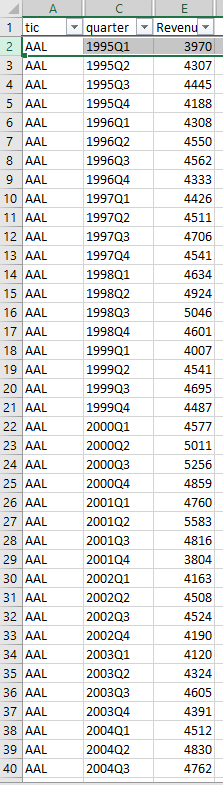  Question 2 What is the coefficent that represents the impact of