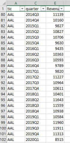 2 numbers after decimal place, such as -3.25 1 tic 2 AAL