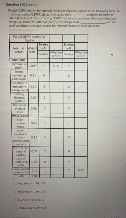  Question 8 (0.5 points) Partial QSPM matrix for internal factors of