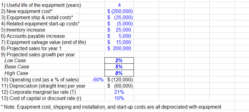 using Excel to perform calculations and answering eight questions on the "Additional