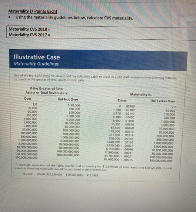  Materiality (7 Points Each) Using the materiality guidelines below, calculate CVS