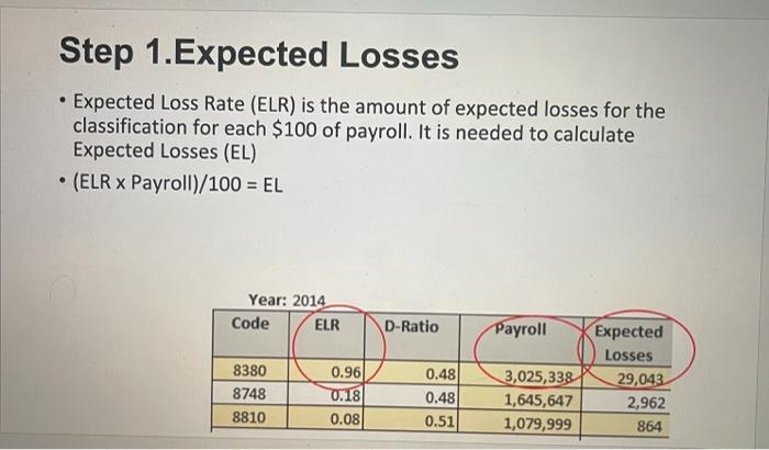 Calculate the experience modification rate. I have given you steps to help