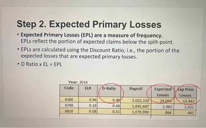 you. Thank you Step 1. Expected Losses Expected Loss Rate (ELR) is