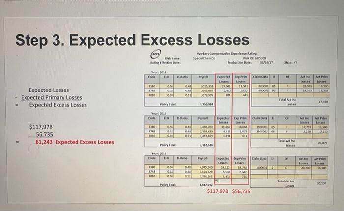 the amount of expected losses for the classification for each $100 of