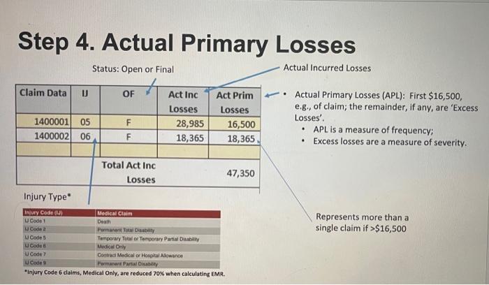 payroll. It is needed to calculate Expected Losses (EL) (ELRx Payroll)/100 =