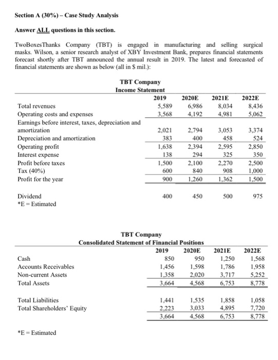  Section A (30%) - Case Study Analysis Answer ALL questions in