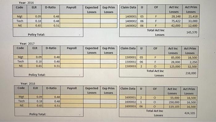 measure of frequency. EPLs reflect the portion of expected claims below the