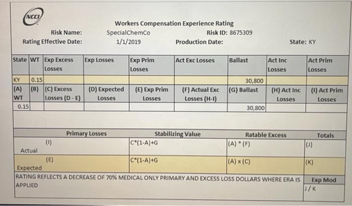 split-point. EPLs are calculated using the Discount Ratio, i.e., the portion of