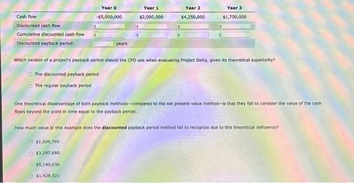 establish and ldentify a maximum acceptable payback period that helps in their