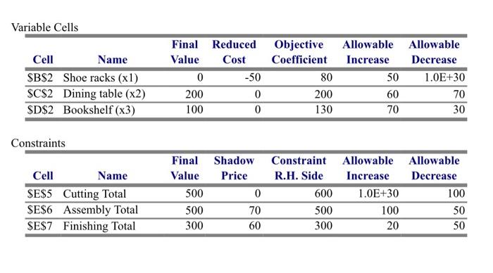 by giving an example for each case: i. All conditions are feasible