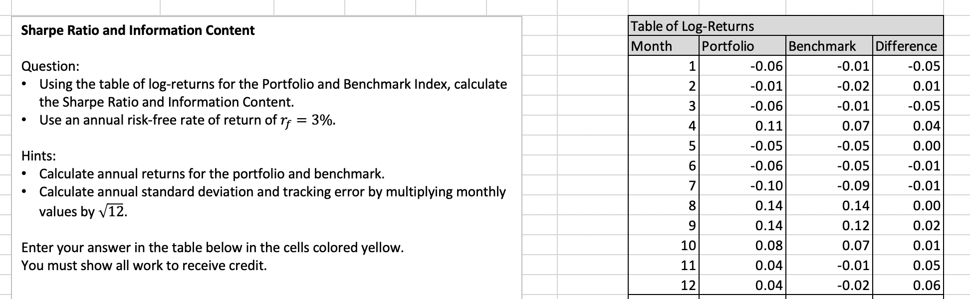 Sharpe Ratio and Information Content Question: - Using the table of