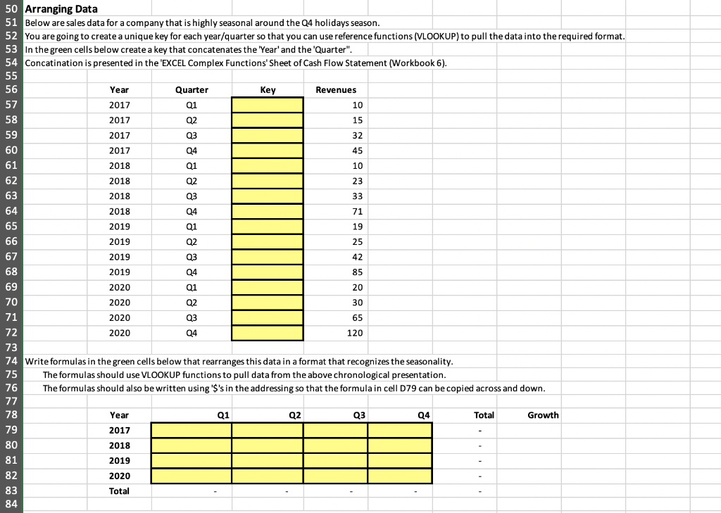 undefined 02 50 Arranging Data 51 Below are sales data for a
