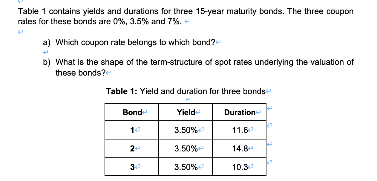  Table 1 contains yields and durations for three 15-year maturity bonds.
