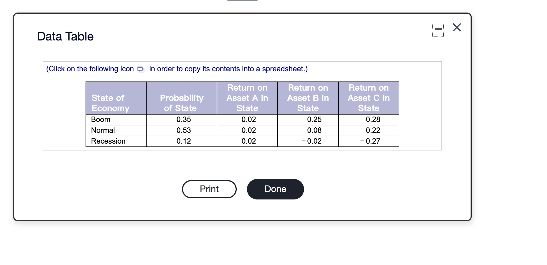 What is the variance of each asset? 6. What is the standard