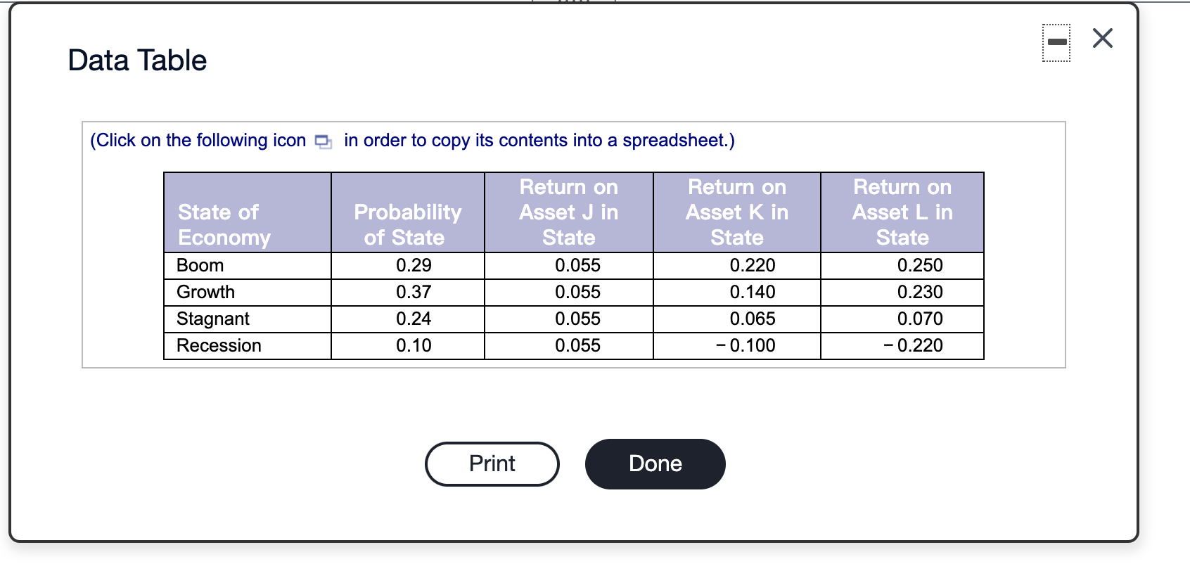 What is the variance and the standard deviation of each asset? c.