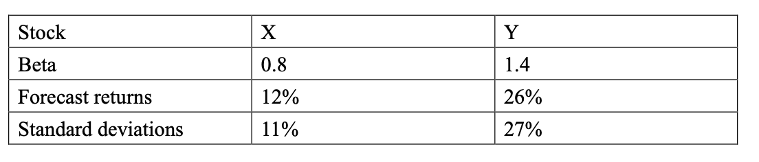 please type the answer by computer, so i can see it clearly,