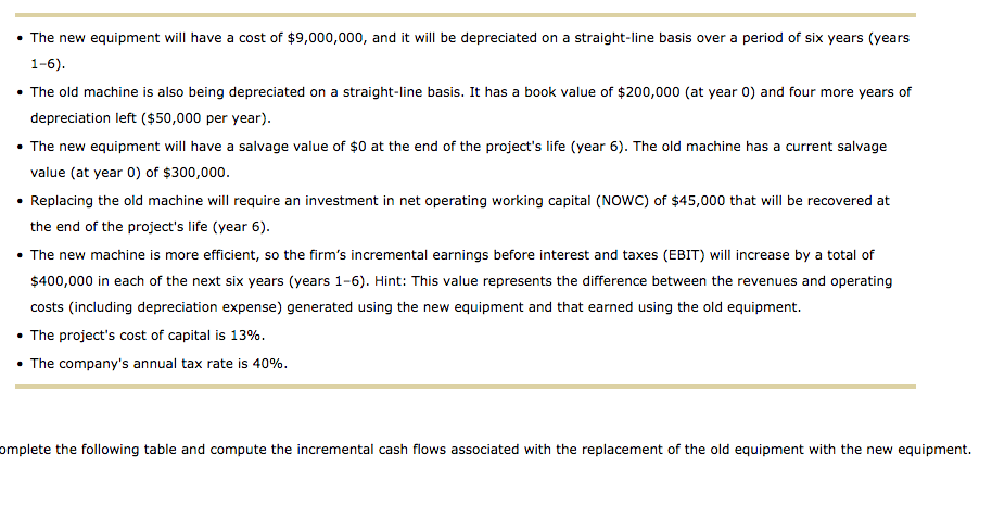 $2,249,829 $1,467,280 $1,662,917 The new equipment will have a cost of $9,000,000,