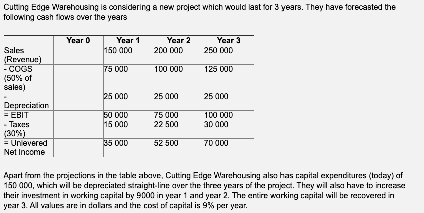 Cutting Edge Warehousing is considering a new project which would last