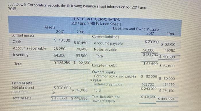  For 2017 please find: current ratio quick ratio cash ratio NWC