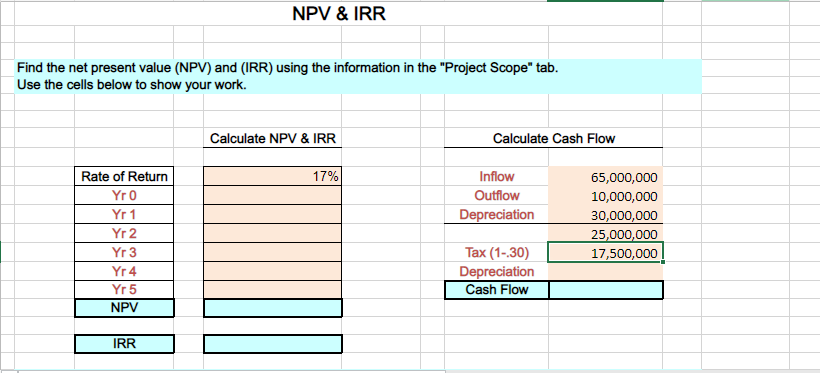 request is formally submitted the approval process begins. As a member of