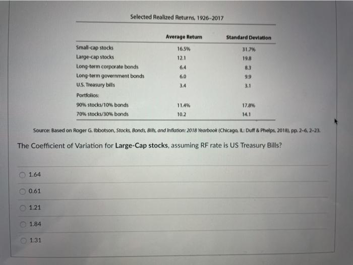  Selected Realized Returns, 1926-2017 6.4 8.3 3.4 Average Return Standard Deviation
