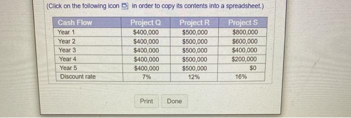 an initial cost of $1,500,000. The capital budget for the year will
