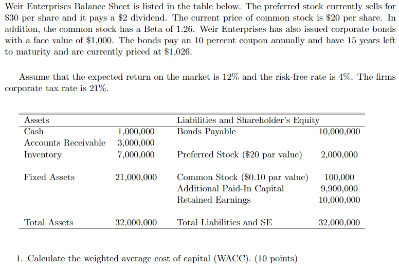 Weir Enterprises Balance Sheet is listed in the table below. The