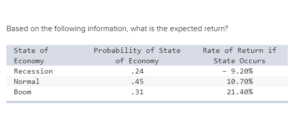  Based on the following information, what is the expected return? State