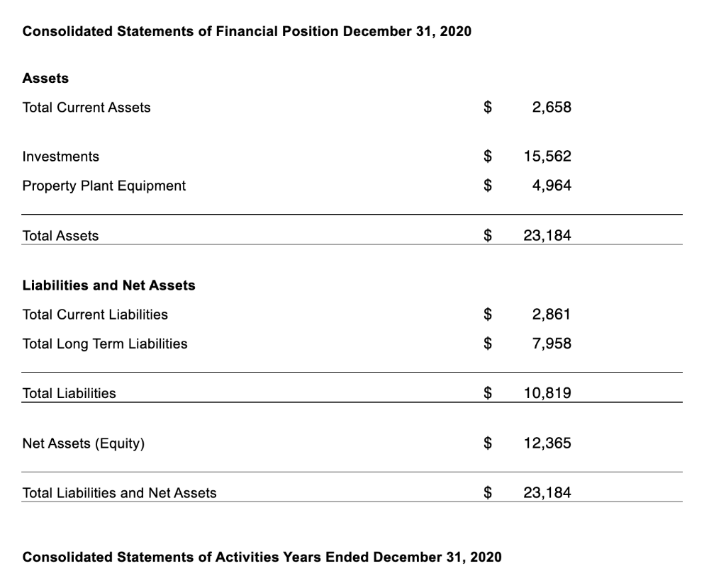 written response. Each question is worth 10 points. Formulas that you may