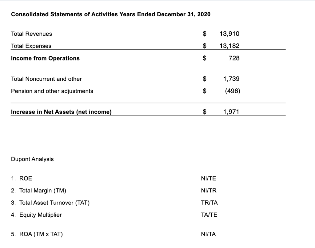 use: AT% = BT% * (1-T) P = TR - TVC -