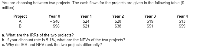  You are choosing between two projects. The cash flows for the