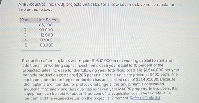 please show work using the template (yellow color) and show formulas. thank