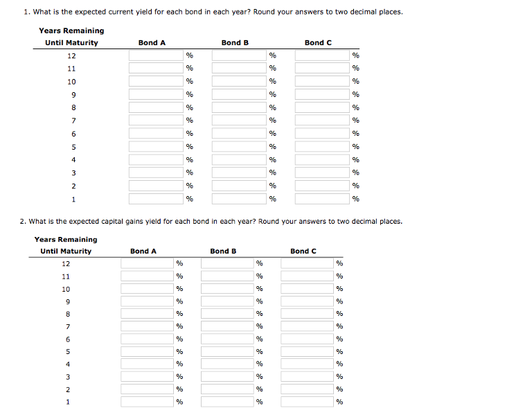 divided by the price of the bond.) Round your answers to two