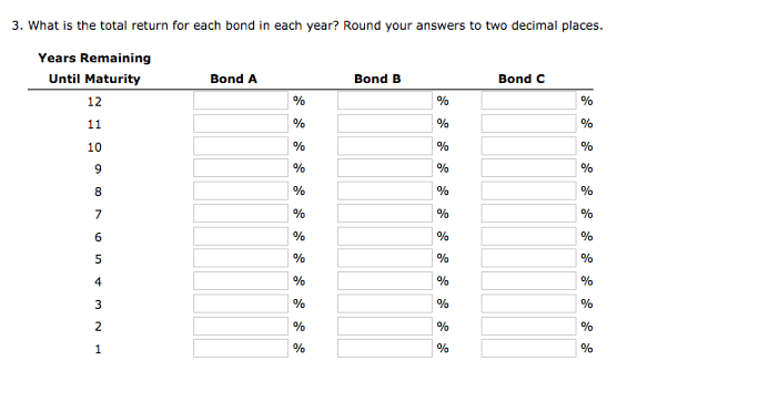 decimal places. Current yield (Bond A): Current yield (Bond B): os Eurrent