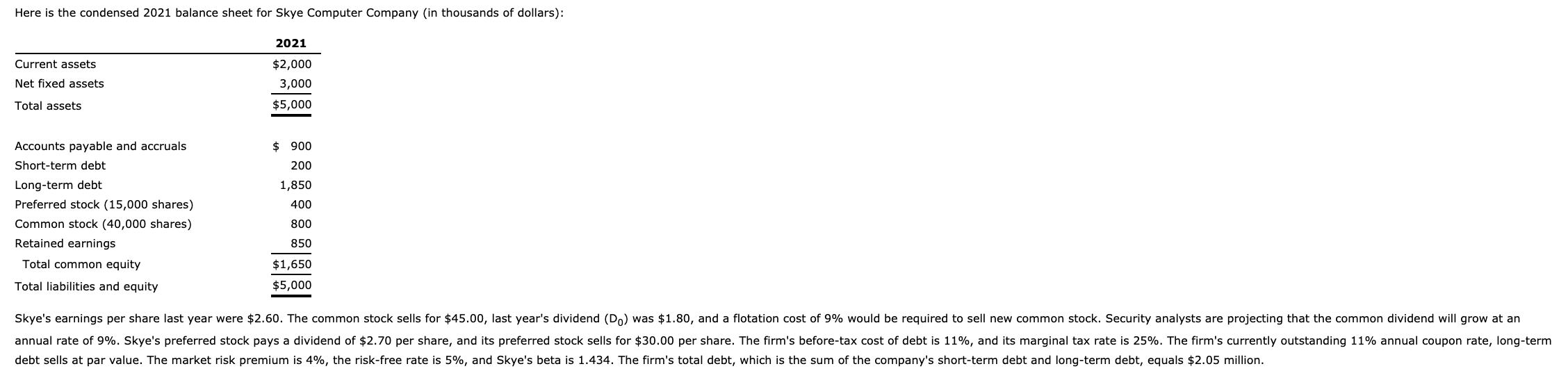  Here is the condensed 2021 balance sheet for Skye Computer Company