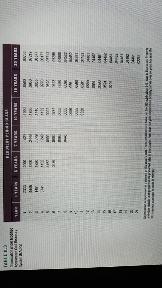its production efficiency. Buying a new machine press for $550,000 is estimated