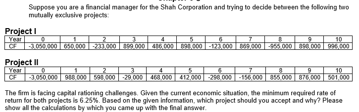 Please hand write...... Suppose you are a financial manager for the Shah